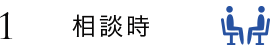 1 相談時